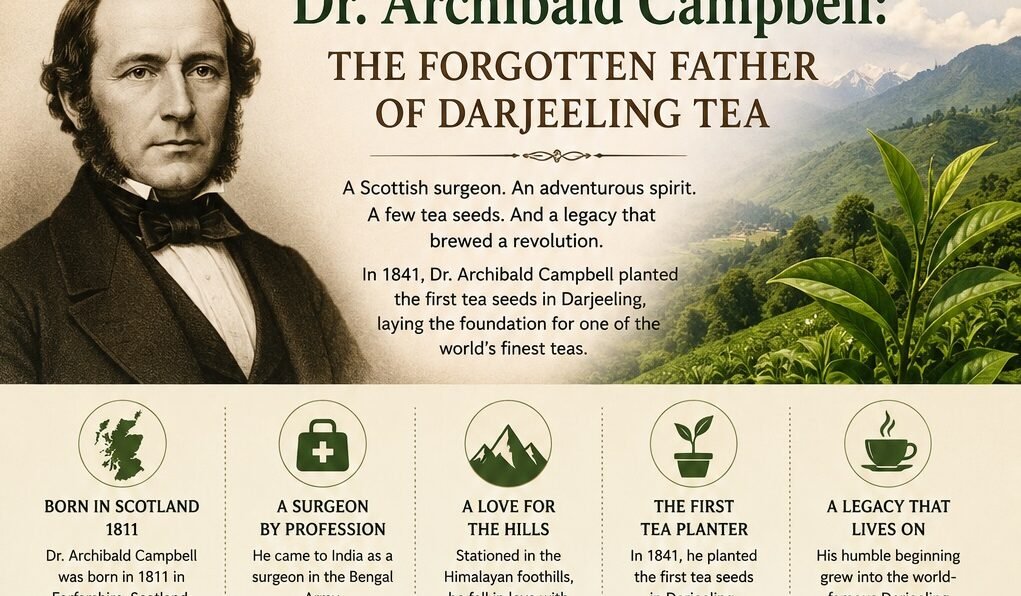 Dr. Archibald Campbell