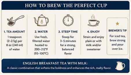 How to brew the perfect cup