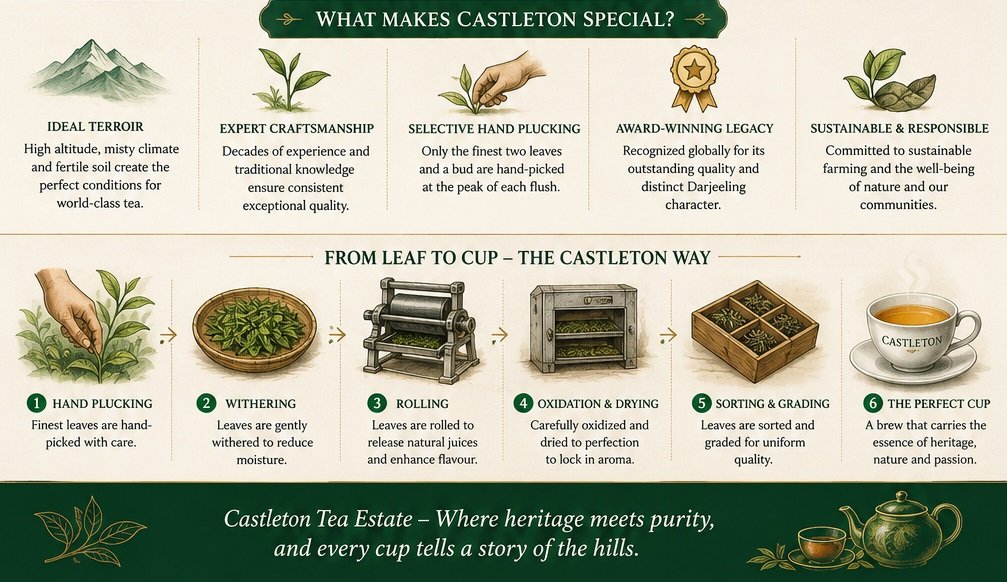castelton special tea