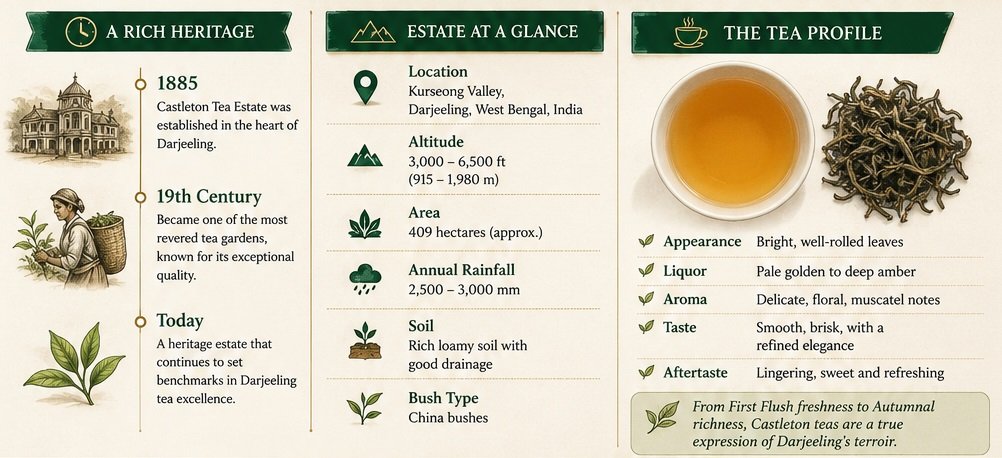 castleton tea estate kurseong