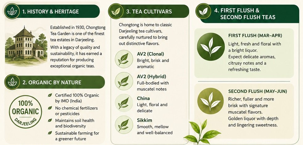 chongtong tea garden heritage
