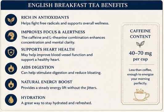 english breakfast tea benefits