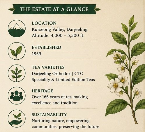 margarets hope tea estate at a glance