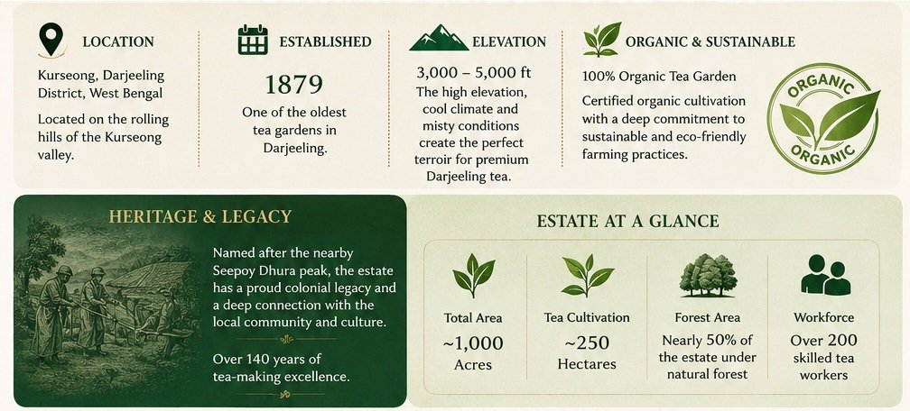 seepoydhura tea garden location